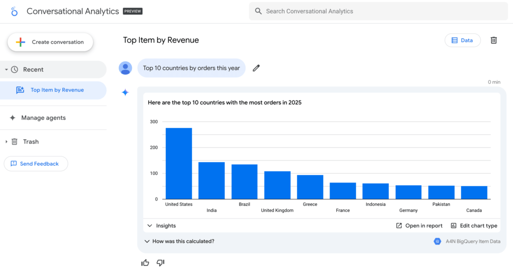 Conversational Analytics in Looker Studio - Data Bloo